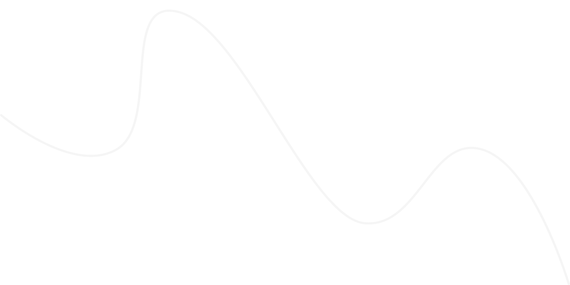 shape